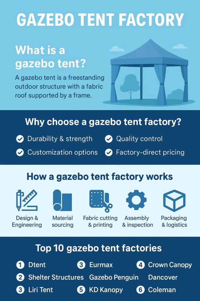 gazebo tent factory