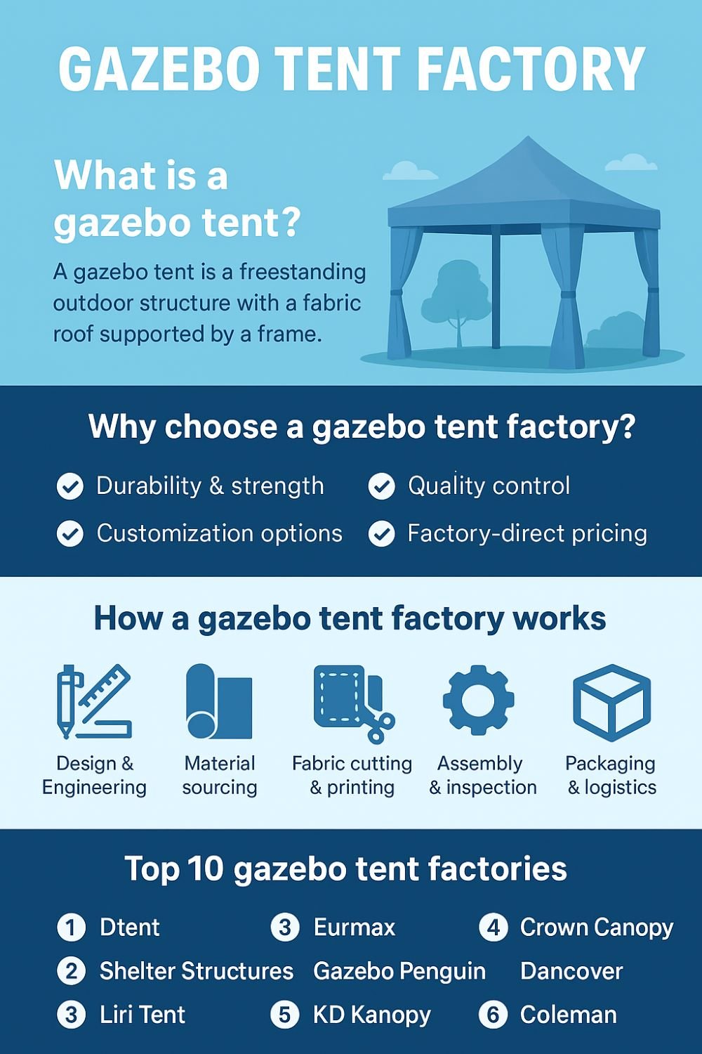 gazebo tent factory