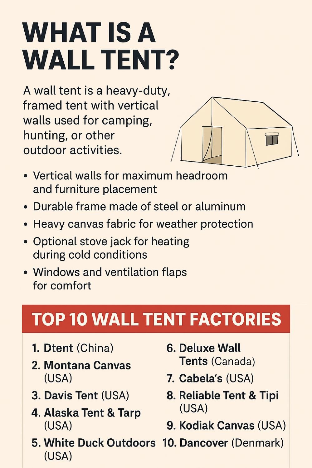 wall tent factory